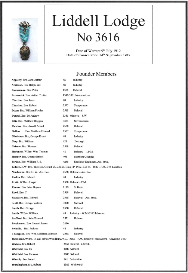 Founder Members